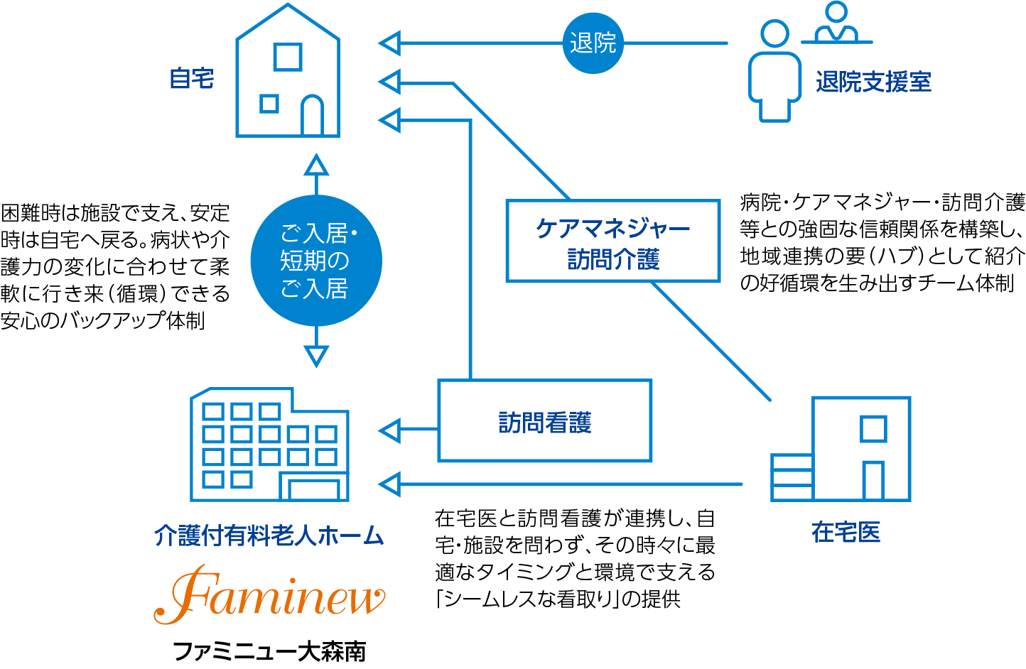 私たちが構築する「地域看取り拠点」モデル