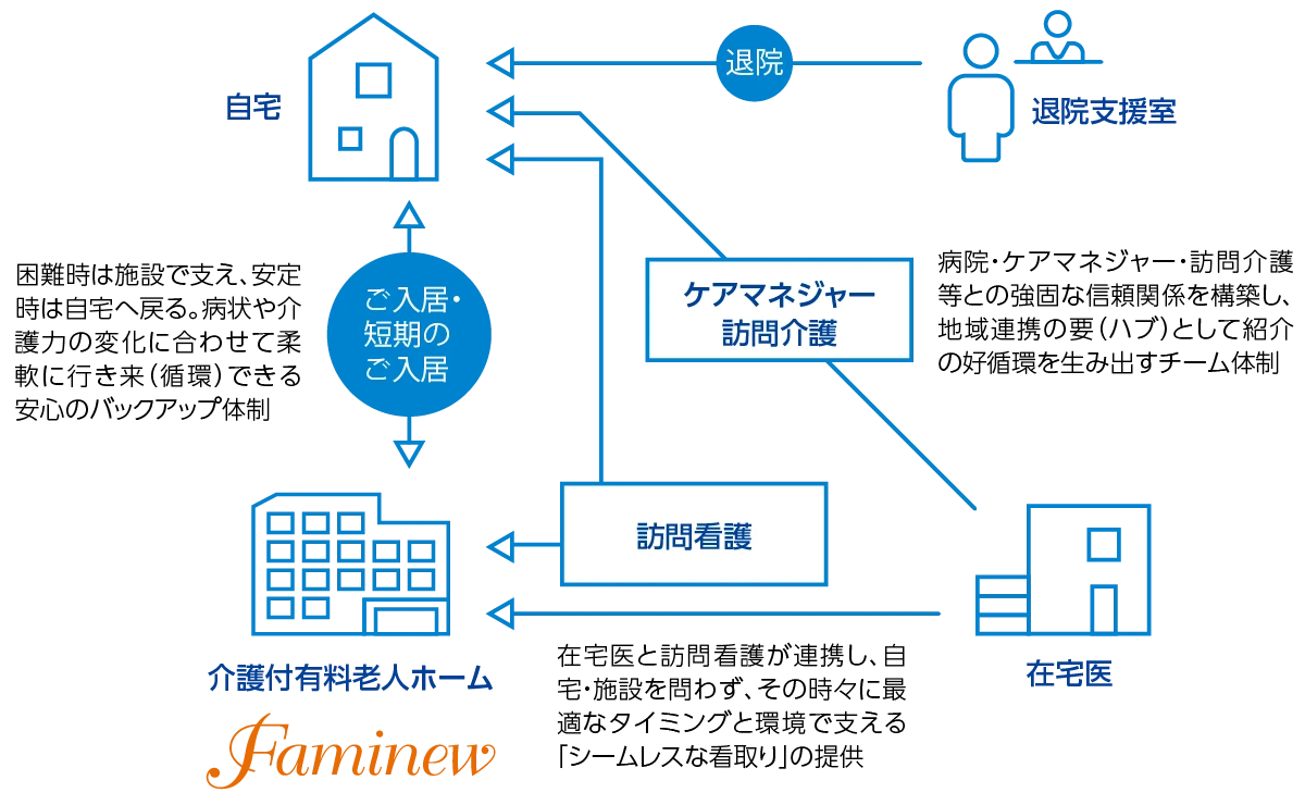 私たちが構築する「地域看取り拠点」モデル