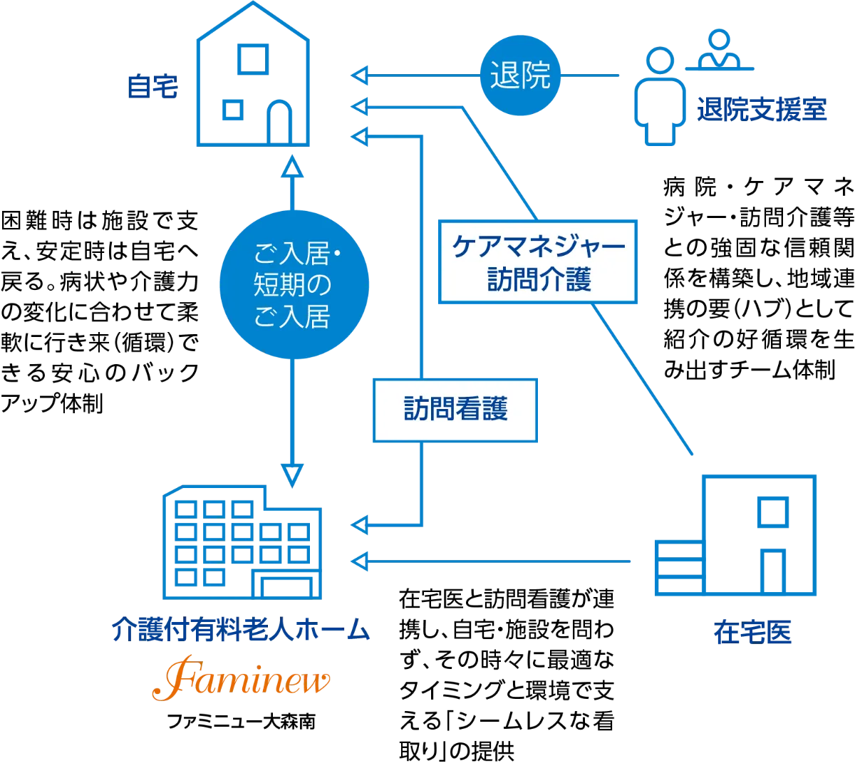 私たちが構築する「地域看取り拠点」モデル