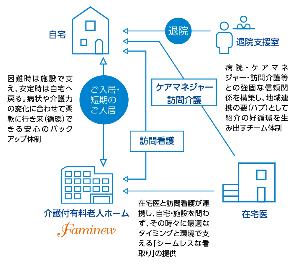 私たちが構築する「地域看取り拠点」モデル