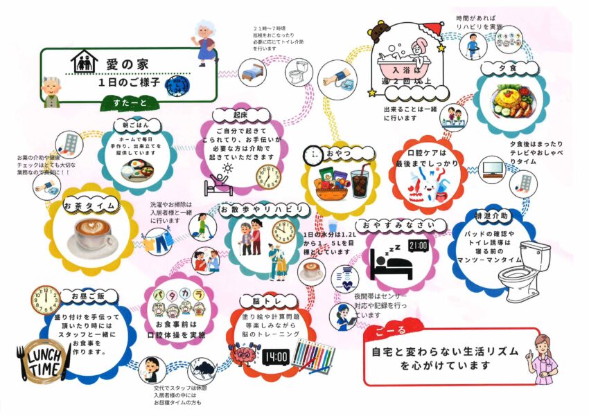 外一日の流れ 一日の流れ